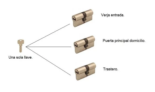 Igualamiento - Igualamiento de Bombines